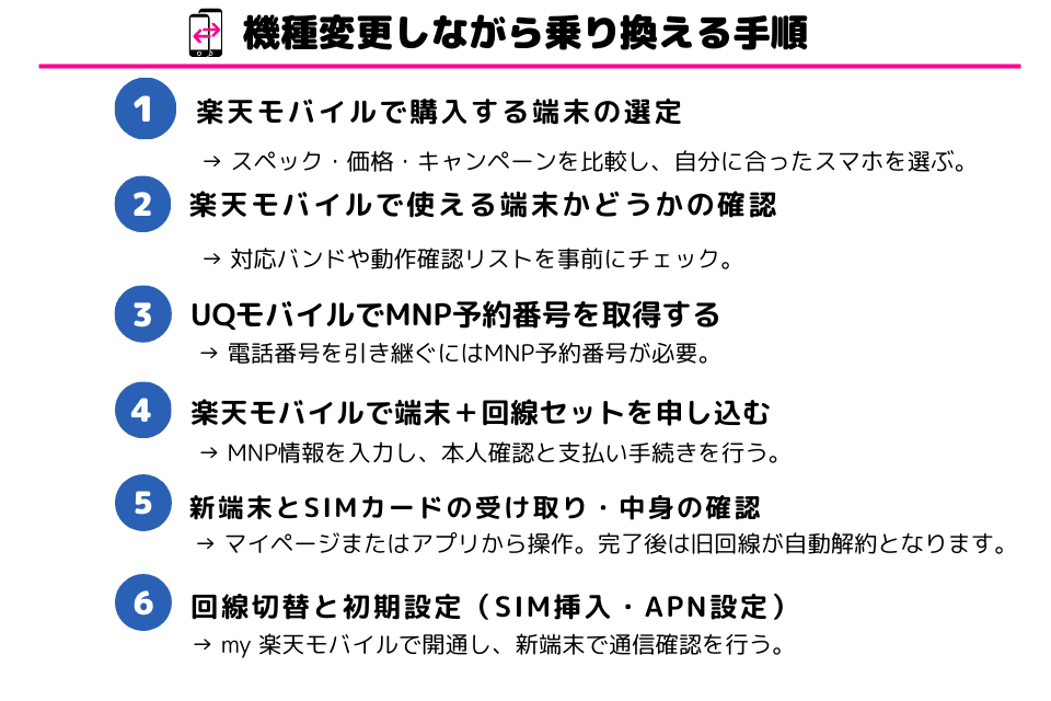 機種変更と同時に楽天モバイルへ乗り換える方法